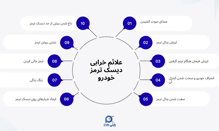 علائم خرابی دیسک ترمز خودرو