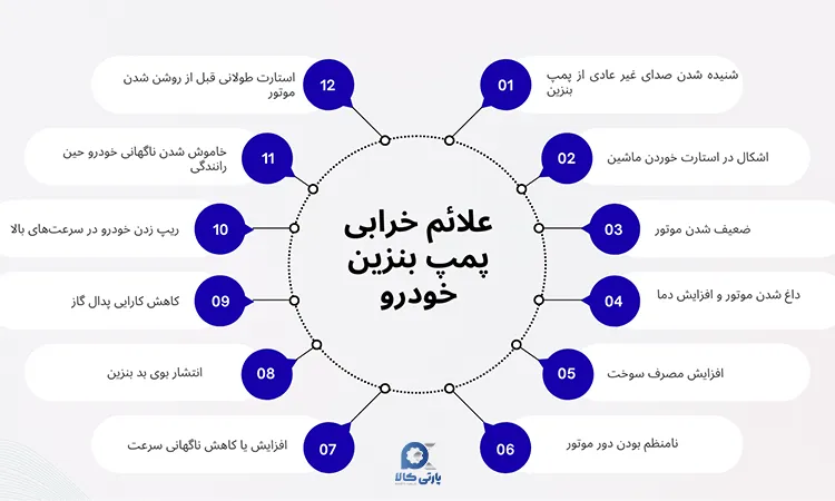 علائم خرابی پمپ بنیزن خودرو